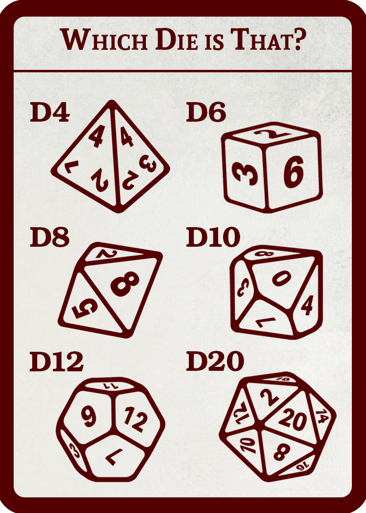 Which Die is That? reference card